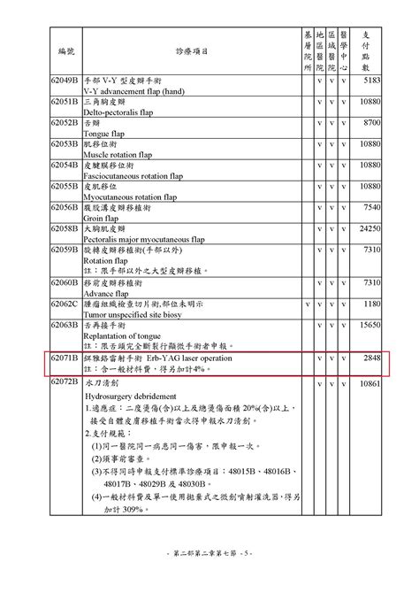 2-2-7查詢|全民健康保險醫療服務給付項目及支付標準